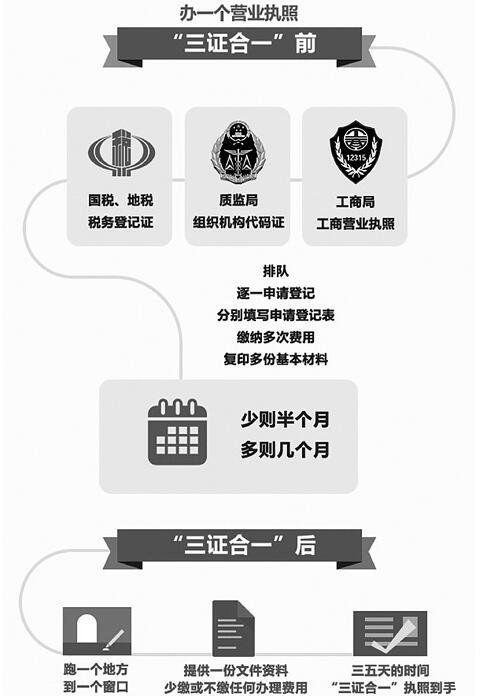 上海办理ktv_餐厅_酒店新版营业执照三证合一图片_要求_材料_地点