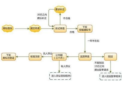 香港公司商标注册局服务在哪?国内使用范围?个人申请表流程图?