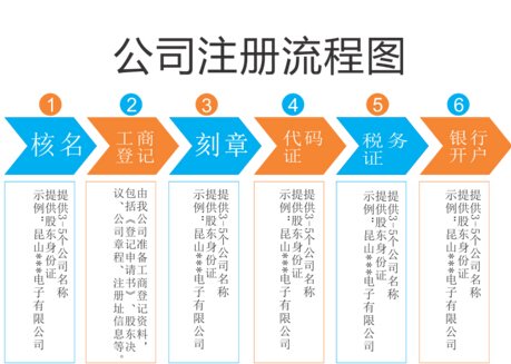 嘉定区注册上海公司的优惠政策