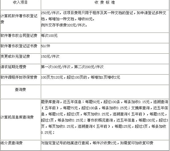 中华人民共和国国家版权局证书网上查询_版权收费标准_收费规定