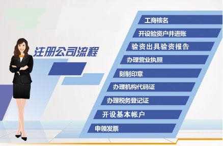 上海注册公司好处和优势