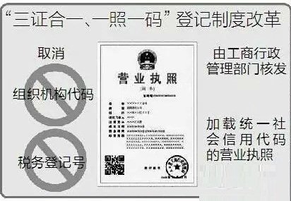深圳注册公司实行“一照一码”