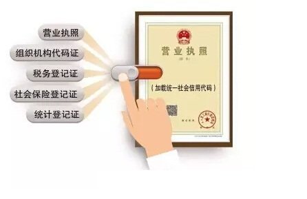深圳注册公司“三证合一，一码一照”