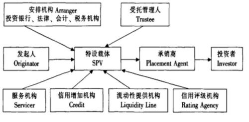 华南文化_数字_新媒体_ip_博物馆版权交易平台限制_系统流程图